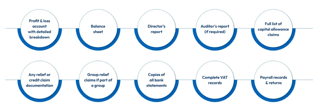 Supporting documentation