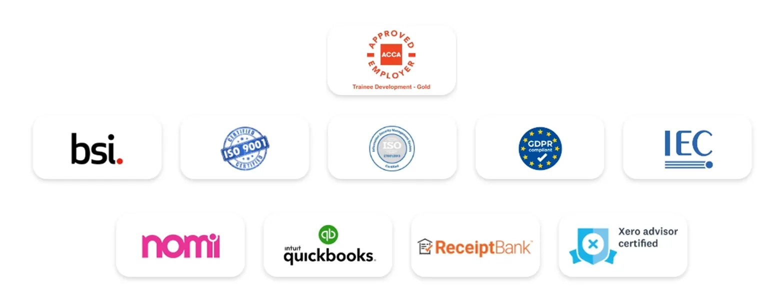 Certification and Compliances