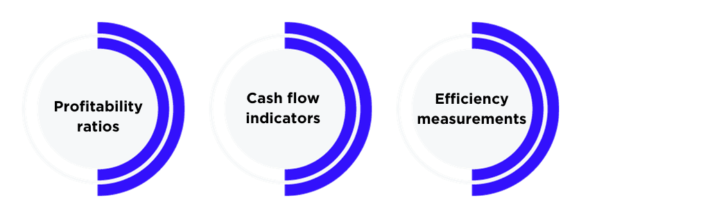 Optimising Returns and Efficiency