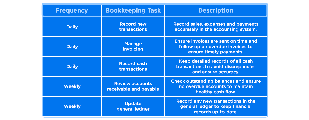 Bookkeeping tasks checklist