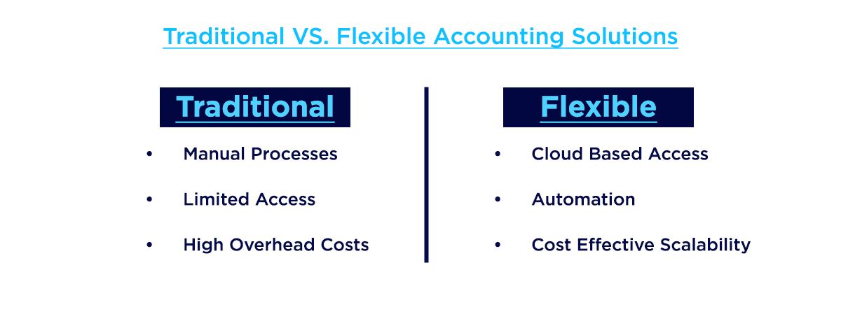 Traditional vs. Flexible Accounting Solutions