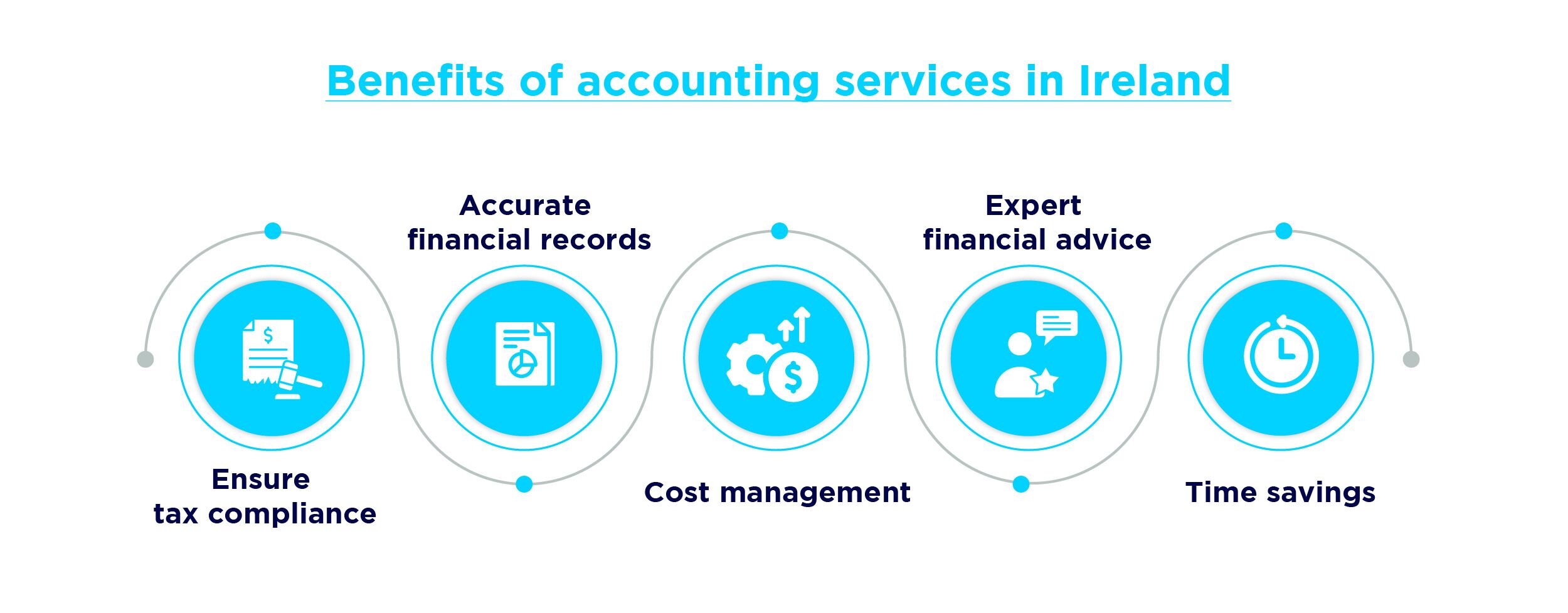 Benefits of accounting services in ireland