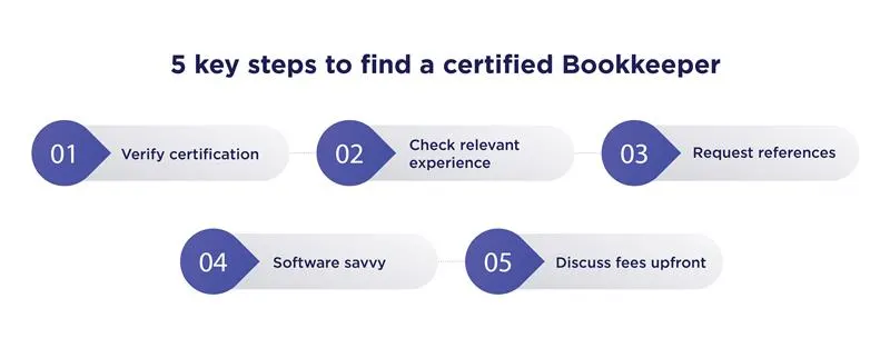 steps to find a certified bookkeeper