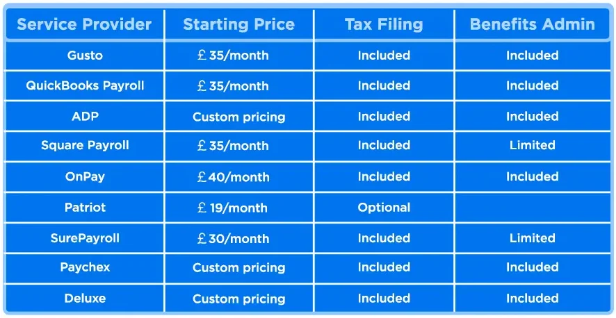 top hr payroll service provider