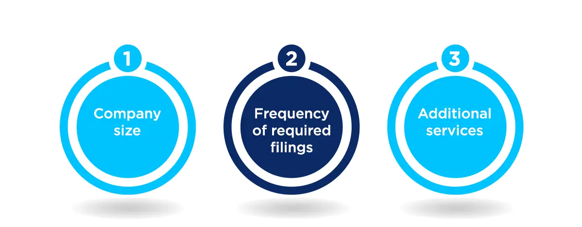 company secretarial services