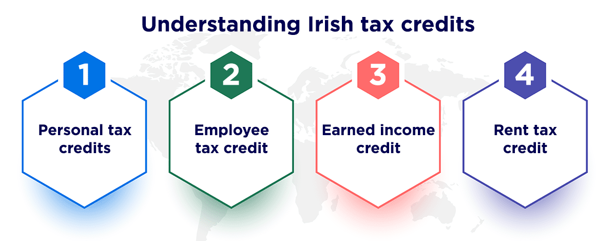 Irish tax credits