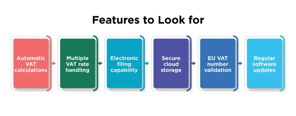 Features to Look For
