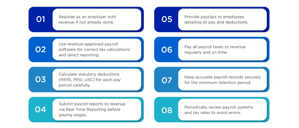 Step by Step Payroll Compliance Checklist for Employers