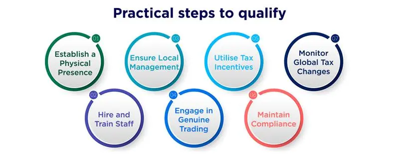 Practical Steps to Qualify for Capital Gains Tax Ireland
