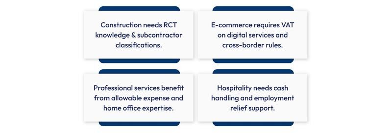 Ireland industry-specific tax reliefs infographic