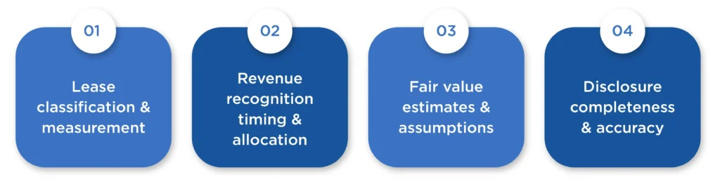 Audit Focus Areas