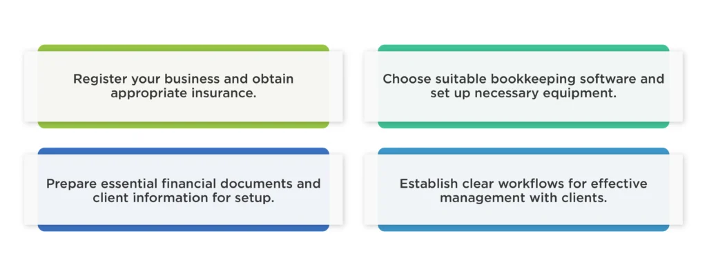 bookkeeping requirements guide