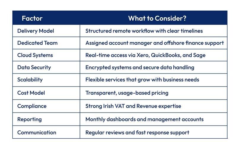 Outsourced accounting selection criteria for Waterford businesses table