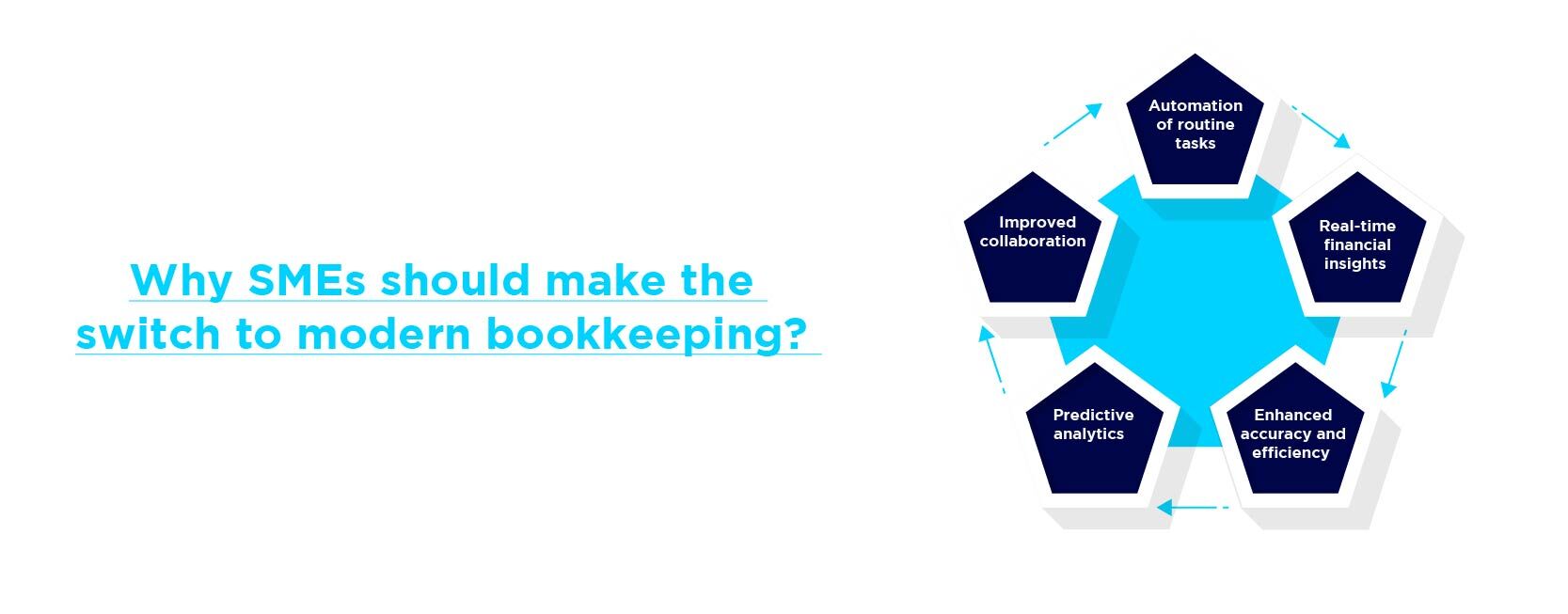 How to reduce bookkeeping costs for Irish startups through outsourcing