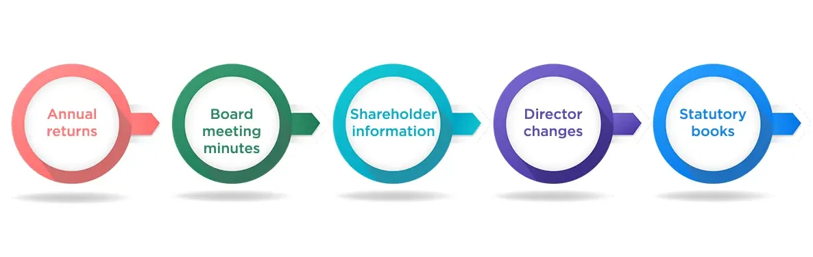 companies outsource corporate secretarial service